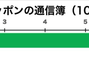 ニッポンの通信簿