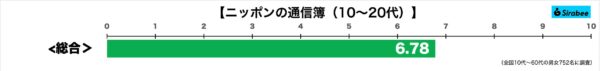 ニッポンの通信簿