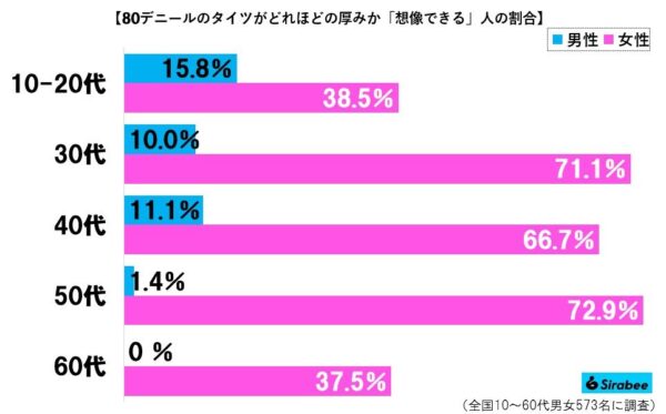 タイツグラフ