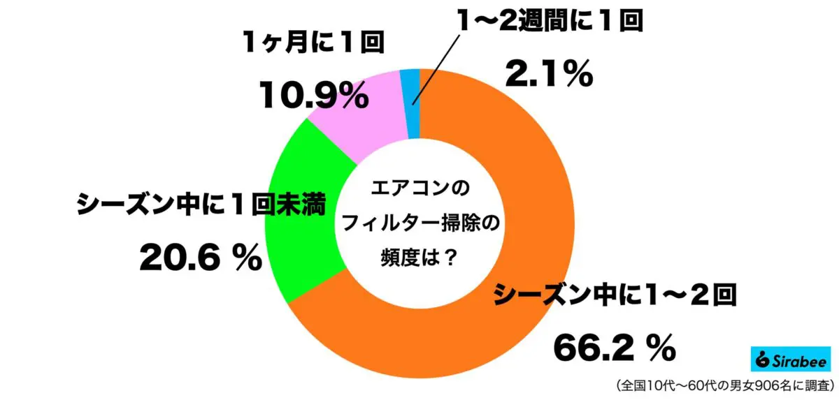 sirabee20240612souji1