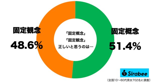 固定観念・固定概念