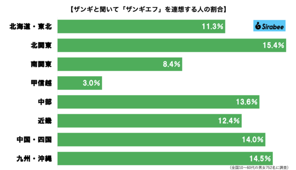 ザンギグラフ