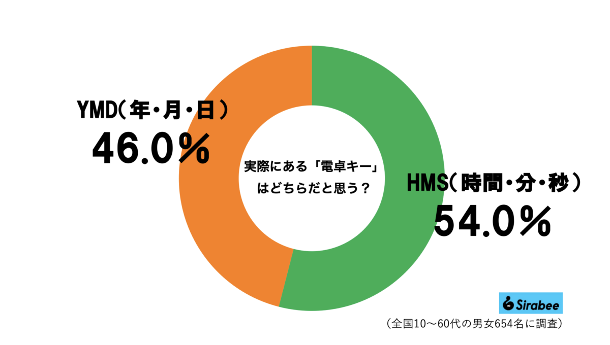 sirabee20240627dentaku13