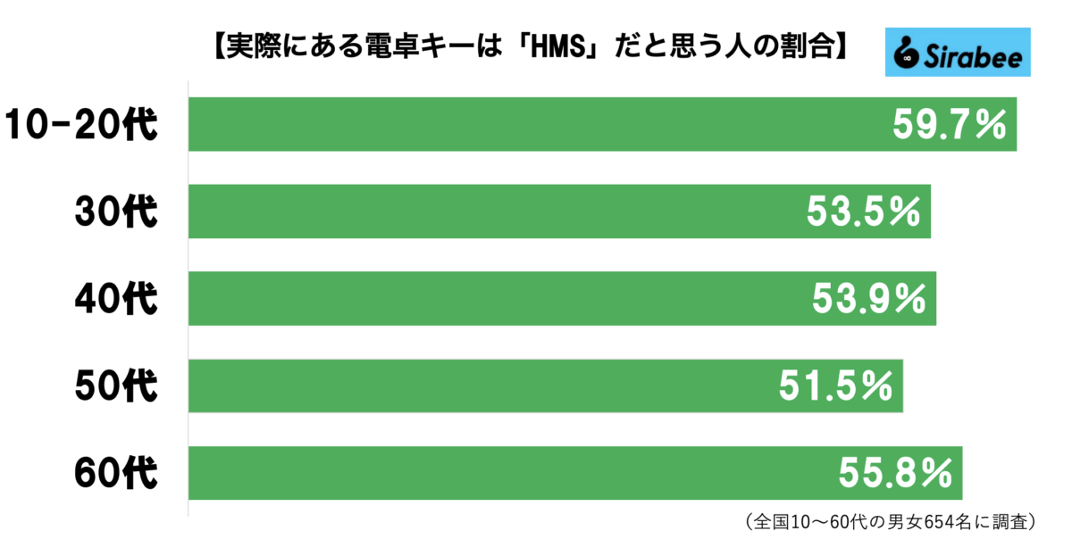 電卓グラフ