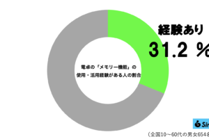 メモリー機能グラフ