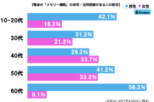 sirabee2024011dentaku6