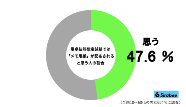 電卓グラフ