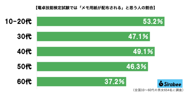 電卓グラフ