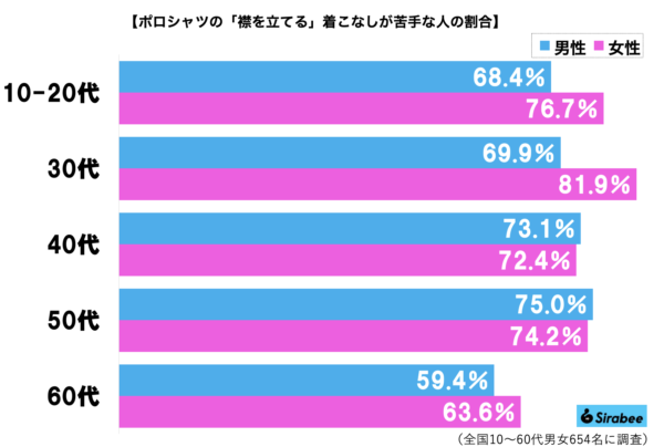 ポロシャツグラフ