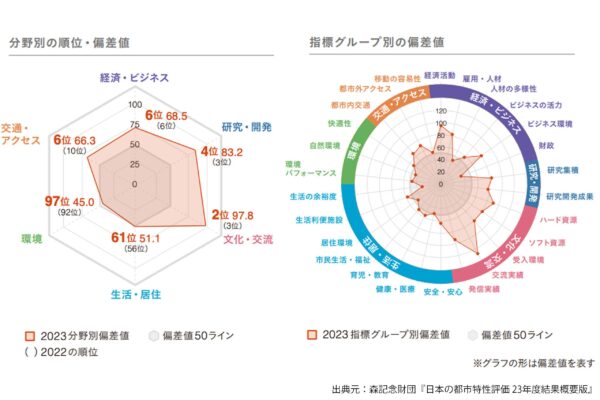 横浜市