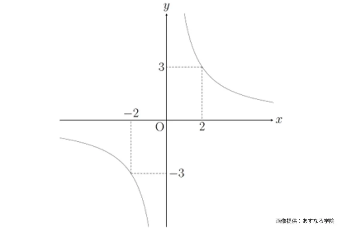 sirabee20240709math6