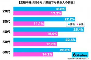 sirabee20240723olympic1
