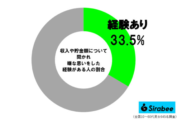 お金の話調査