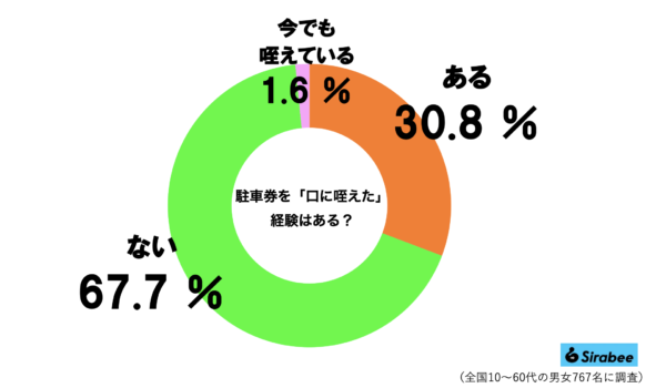 駐車券グラフ