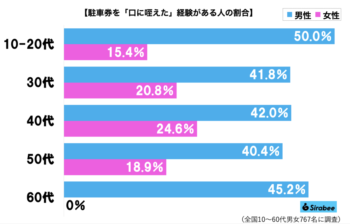 駐車券グラフ