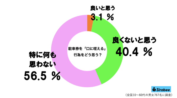 駐車券グラフ