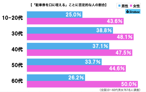 駐車券グラフ