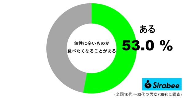 オリンピックに芸術競技があったことを知っている