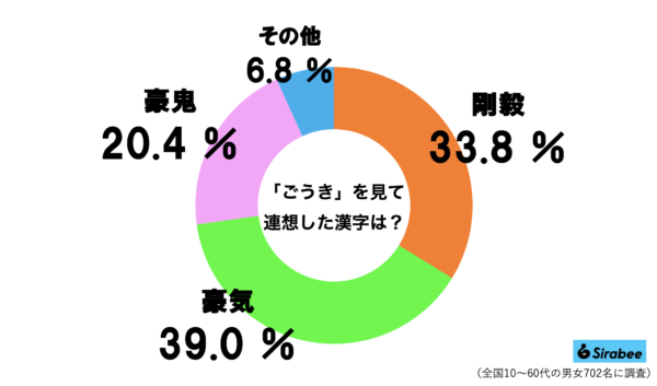 豪鬼グラフ