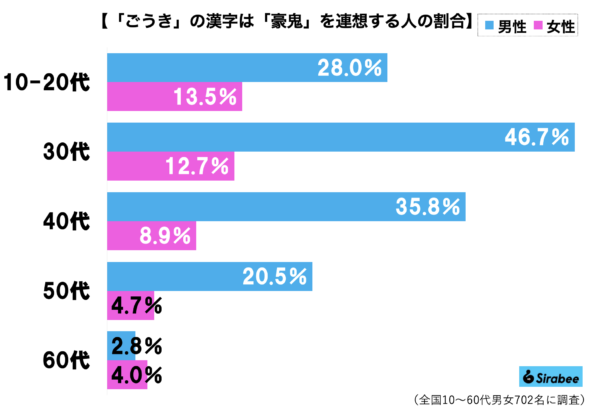 豪鬼グラフ