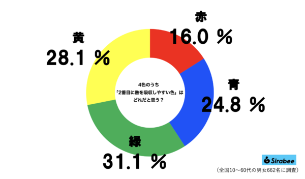 熱吸収グラフ