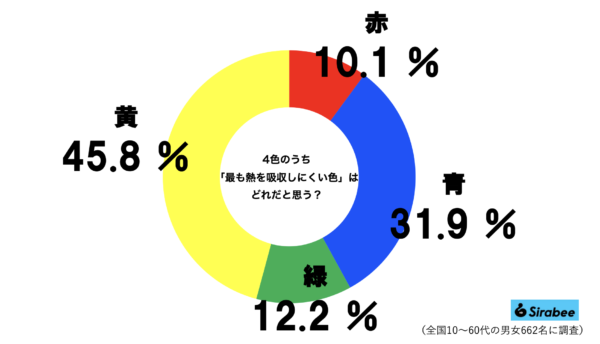 熱吸収グラフ