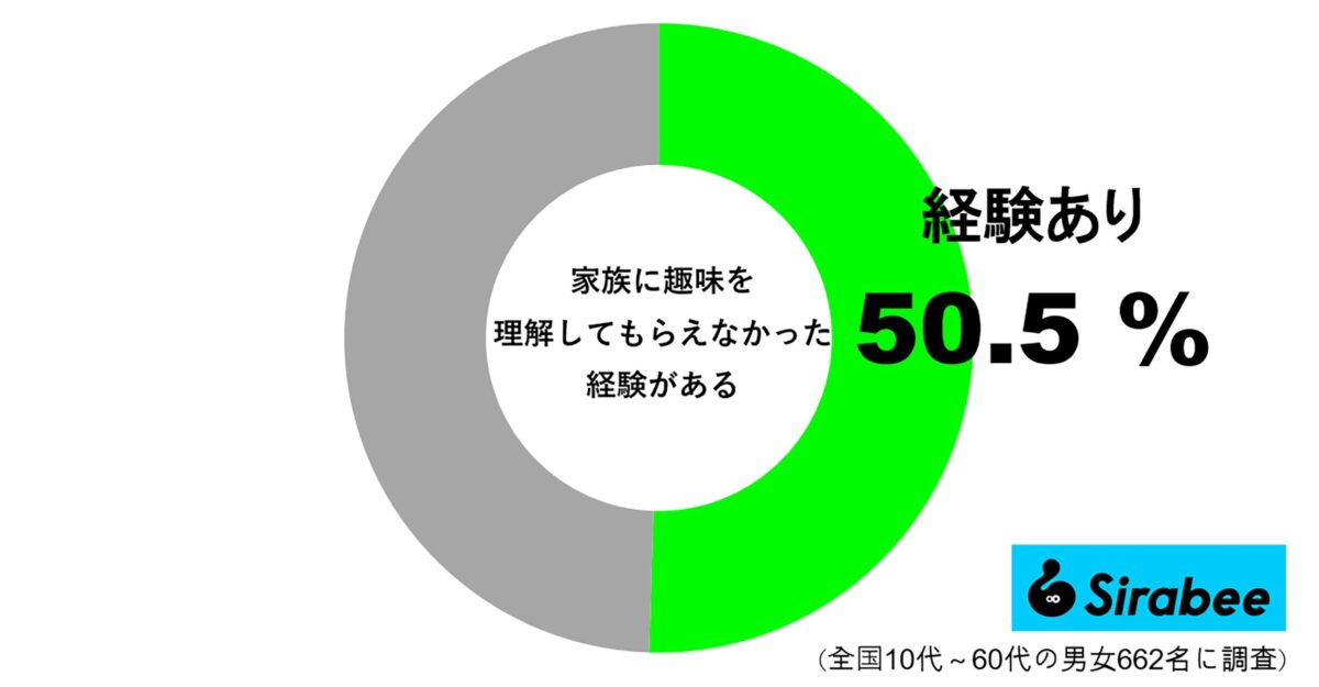 家族に趣味を理解してもらえなかったことがある