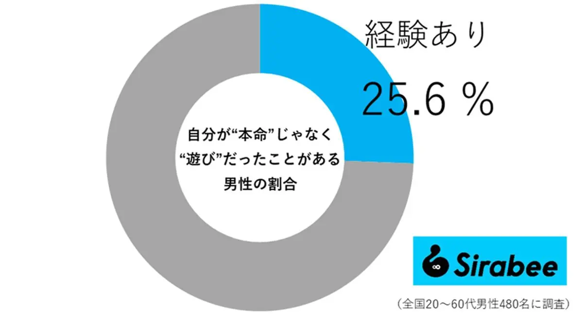 sirabee20240803asobi2