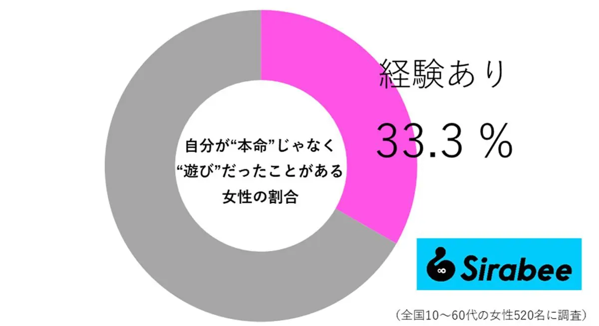 sirabee20240803asobi3