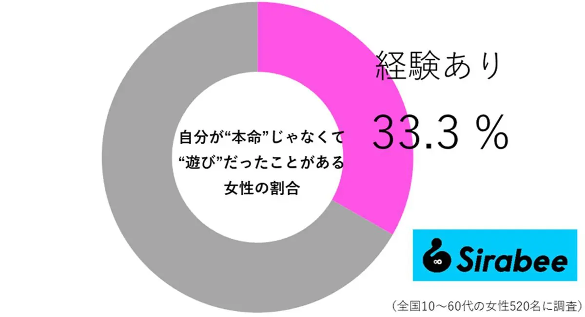 sirabee20240803asobi3