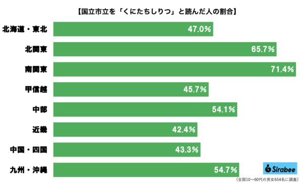 国立市