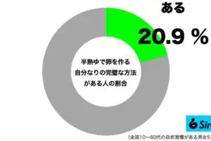 sirabee20240801yudetamago1