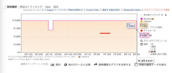 Amazonファッションタイムセール祭り