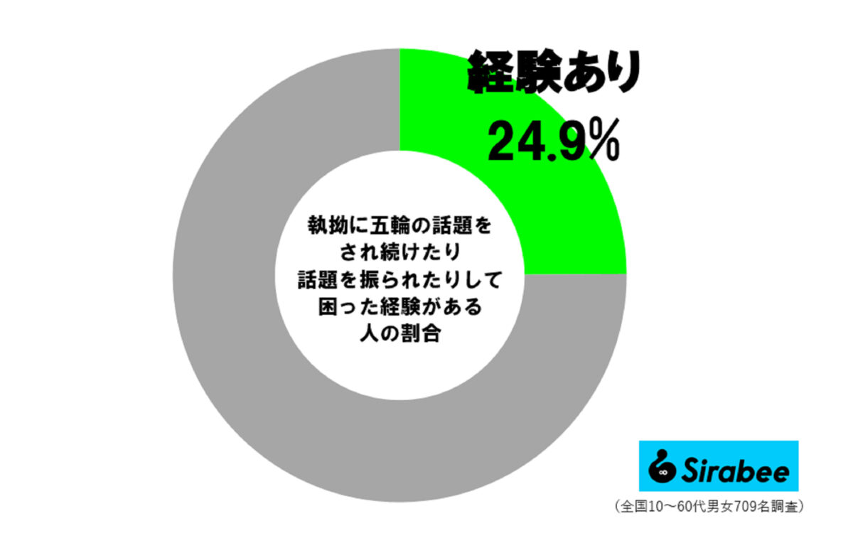 オリハラ調査