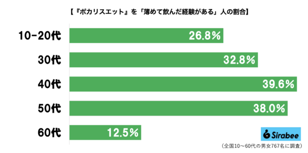 ポカリグラフ