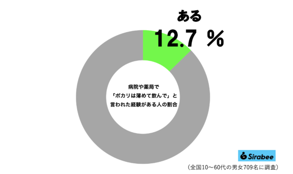 ポカリグラフ