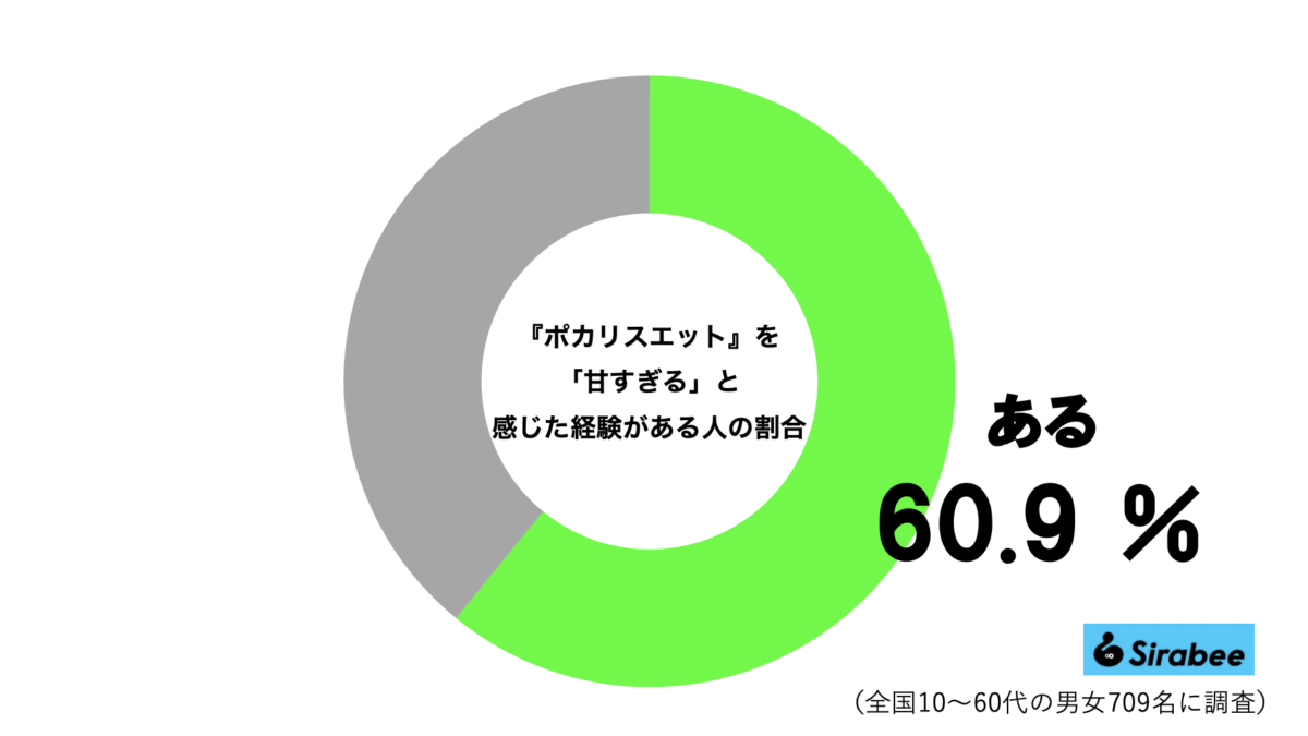 ポカリグラフ