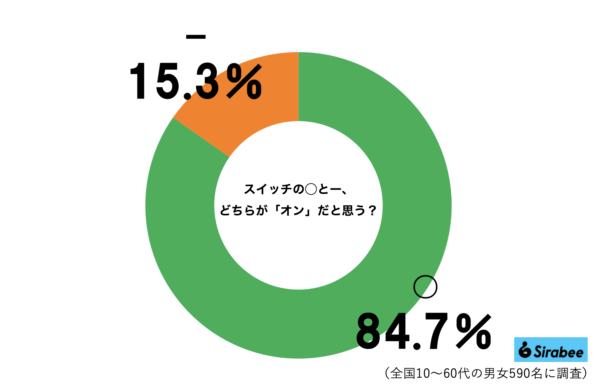 スイッチグラフ