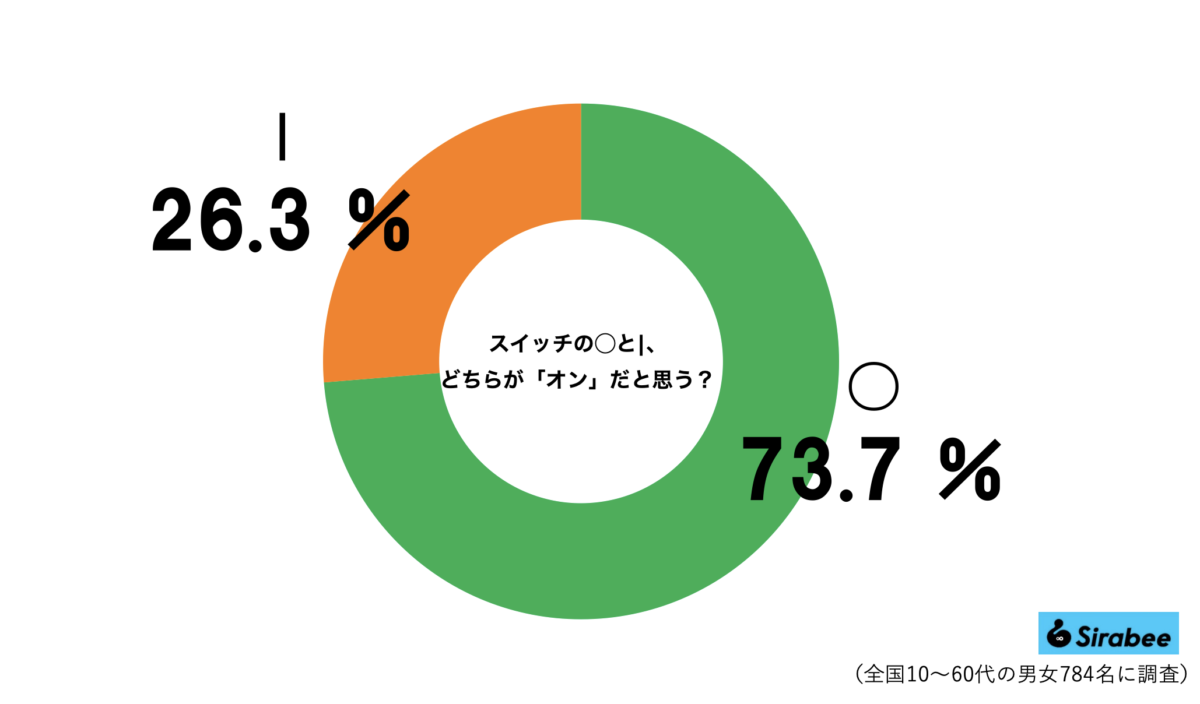 スイッチ