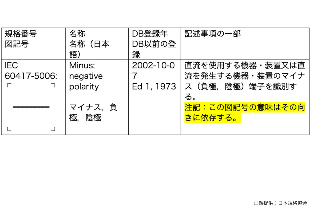 IEC 60417 DB