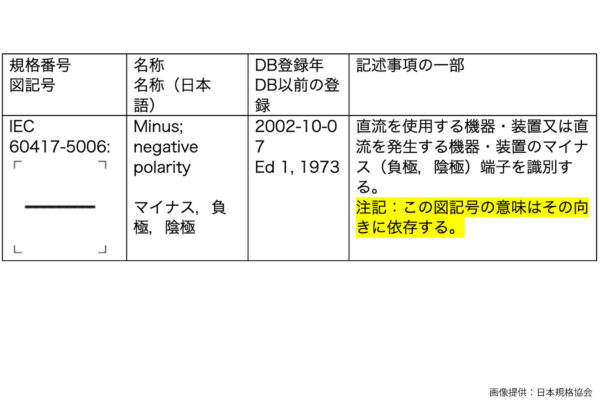 IEC 60417 DB