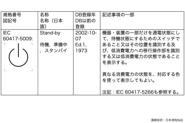 IEC 60417 DB