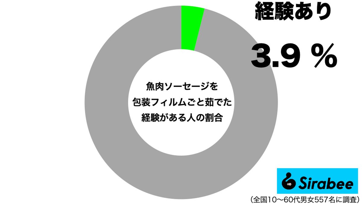 魚肉ソーセージをフィルムごと茹でた経験