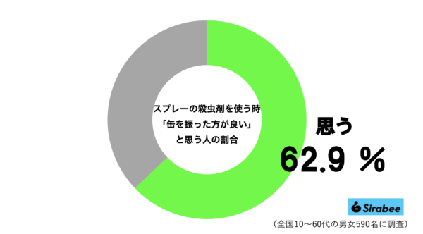 殺虫剤グラフ