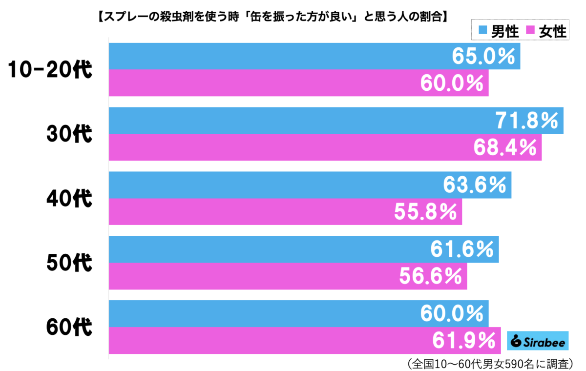 殺虫剤グラフ