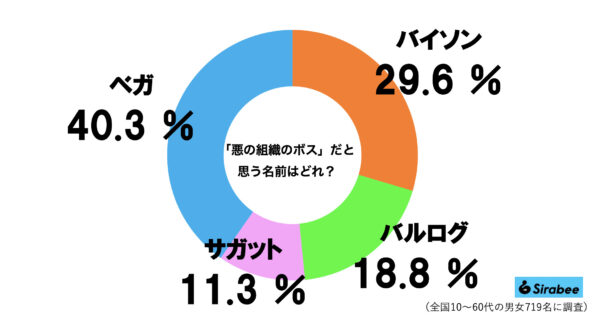 シャドルーグラフ