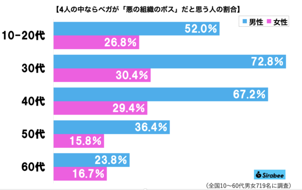 シャドルーグラフ