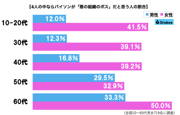 シャドルーグラフ