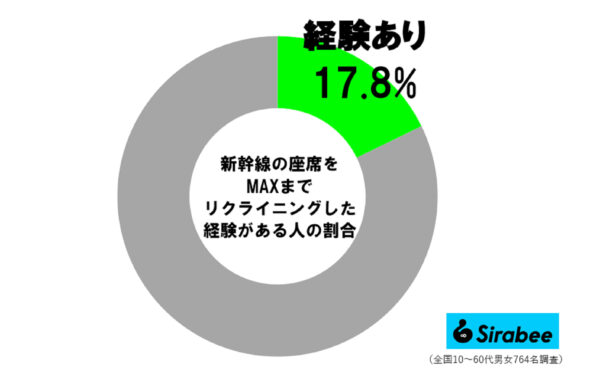 新幹線リクライニング調査