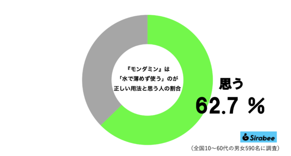 モンダミングラフ